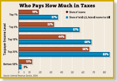 guess-who-really-pays-the-taxes.jpg